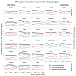 The Inequity Z: Income Fairness Perceptions in Europe Across the Income Distribution