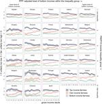 Perceptions of Inequalities and Justice in Europe (PIJE)